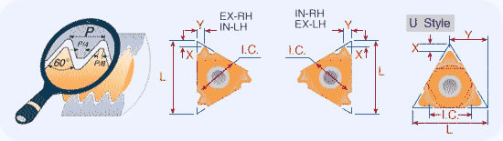 Iso Metric