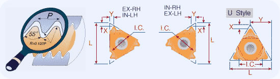 Iso Metric